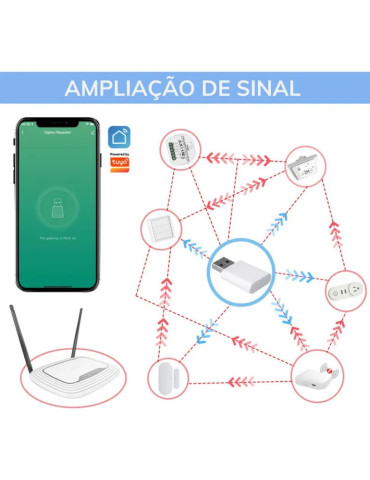 Repetidor de Sinal Zigbee 3.0 Nova Digital