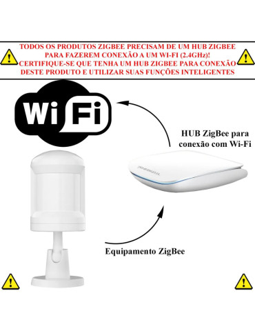 Sensor de Movimento Presença ZIGBEE 3.0  Nova Digital