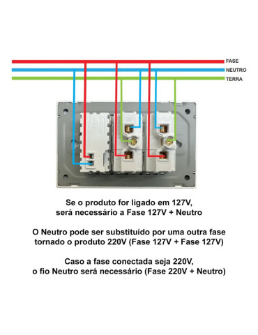 Tomada Dupla de Embutir USB e USB-C Sem Wi-fi Branco e Preto Nova digital 4x2